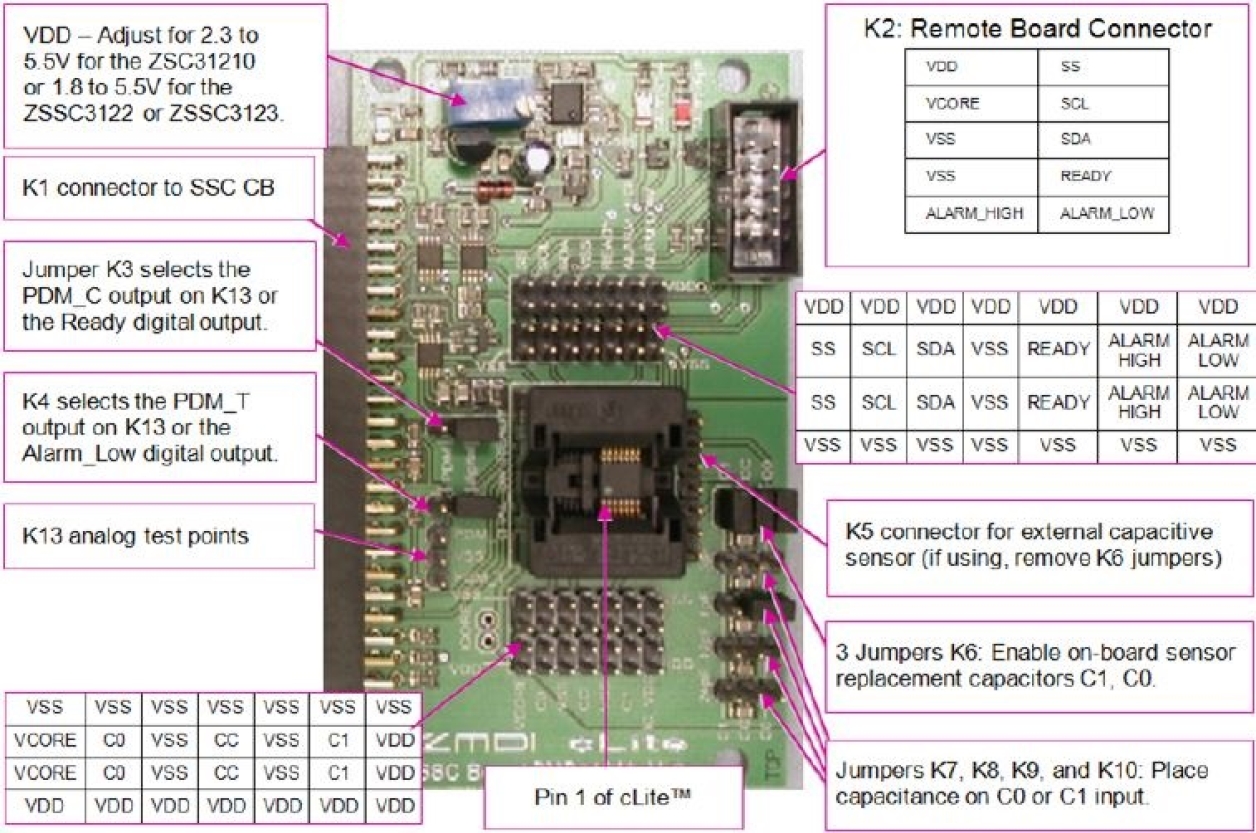 ZSSC3122-3123KIT - Evaluation Kit for ZSSC3122 and ZSSC3123